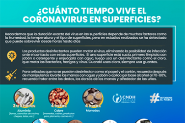 Pandemia  Coronavirus Superficies 