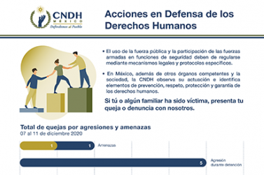 Acciones en Defensa de los Derechos Humanos