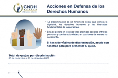 Acciones en Defensa de los Derechos Humanos