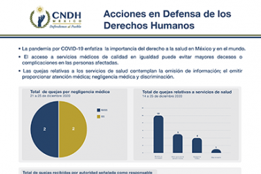 Acciones en Defensa de los Derechos Humanos