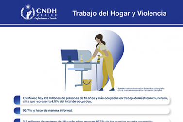 Trabajo del Hogar y Violencia