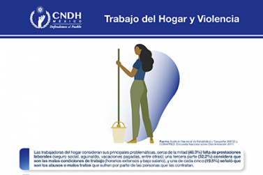 Trabajo del Hogar y Violencia