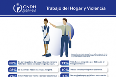 Trabajo del Hogar y Violencia