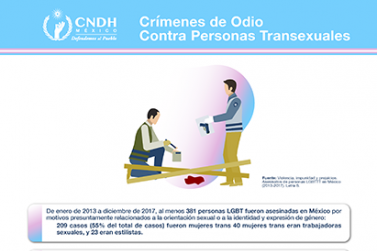 Crímenes de Odio Contra Personas Transexuales