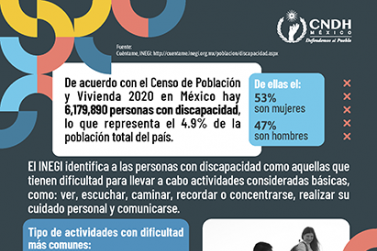 Violencia Personas con Discapacidad