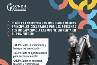 Violencia Personas con Discapacidad