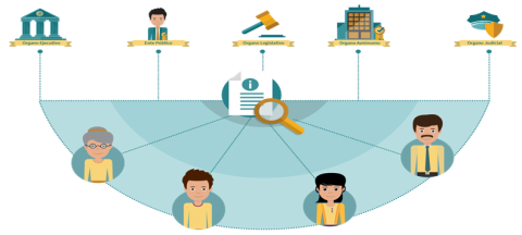 Se publica decreto del derecho de acceso a la información