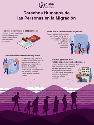 Derechos Humanos de las Personas en la Migración