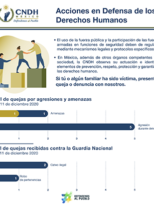 Acciones en Defensa de los Derechos Humanos