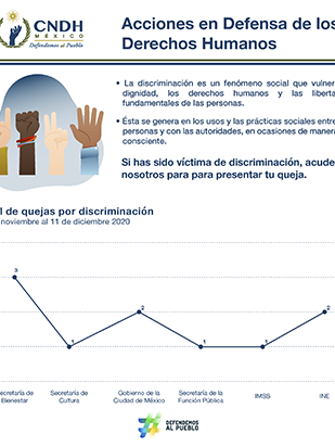 Acciones en Defensa de los Derechos Humanos