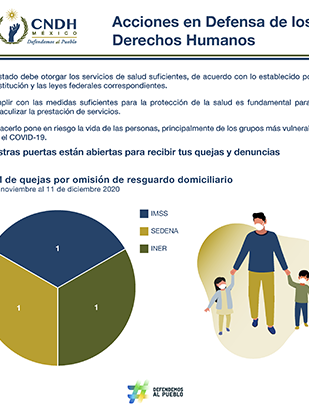 Acciones en Defensa de los Derechos Humanos