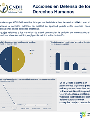 Acciones en Defensa de los Derechos Humanos