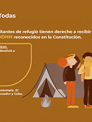 Las personas migrantes y solicitantes de refugio tienen derecho a recibir protección y asistencia legal y humanitaria