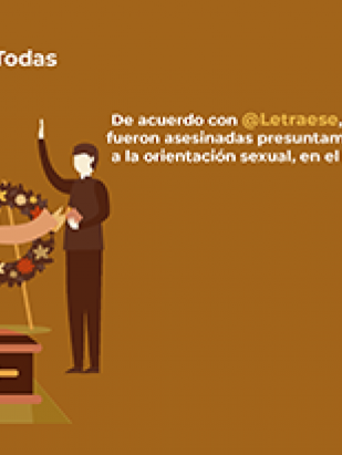 De acuerdo con @Letraese, al menos 473 personas LGBT+ fueron asesinadas presuntamente por motivos relacionados a la orientación sexual, en el periodo que va de 2013 a 2018.