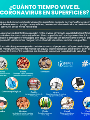 Pandemia  Coronavirus Superficies 