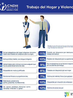 Trabajo del Hogar y Violencia