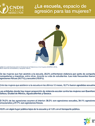 La escuela, espacio de agresión para las mujeres?