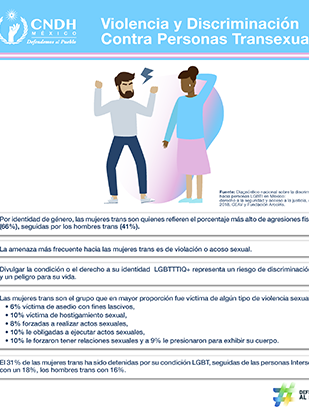 Violencia y Discriminación Contra Personas Transexuales