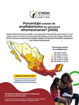 Porcentaje estatal de analfabetismo en personas afromexicanas 2020